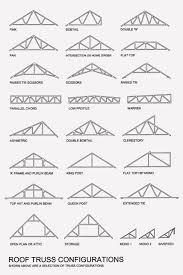 17 Wood Floor Truss Design Software In 2020 Roof Truss Design Roof Trusses Roof Architecture