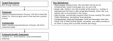 Https Nesr Usda Gov Sites Default Files 2019 04 Intensity 20bf Leukemia Nesr 20sr 204 Pdf