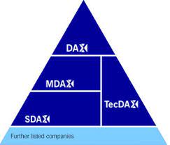 Indices customized indices data vendor codes factsheets market consultation exchange traded products technical new dax rules, part of methodology overhaul, kick in in march 2021. Deutsche Borse Group Dax Benchmark And Barometer For The German Economy