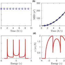 User rating, 4.5 out of 5 stars with 121 reviews. Pdf Linear Scaling Quantum Transport Methodologies