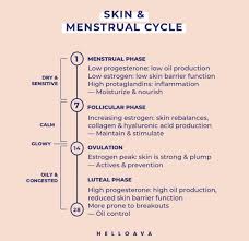 Pin On Skincare