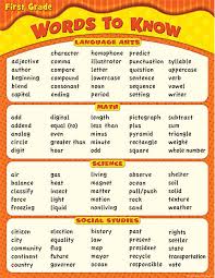 Words To Know In 1st Grade Chart You Can Get These At The