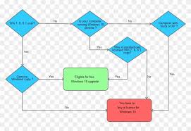 Flow Chart Windows Windows 8 Installation Flow Chart Hd