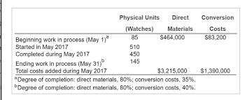 See full list on wallstreetmojo.com Solved Requirement Compute Equivalent Units For Direct Materials And Conversion Costs Show Physical Units In The First Column Of Your Schedule Course Hero