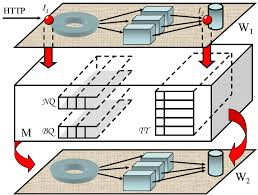 But there is a fee of $90 per request if you need them for an unrelated reason. Dependency Agnostic Upgrades The Old And New Versions Are Installed Download Scientific Diagram
