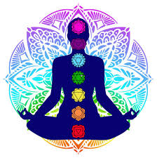 Image result for chakras