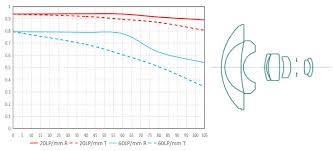 Laowa 4mm F 2 8 Fisheye Mft Lens Is Available For Pre Order