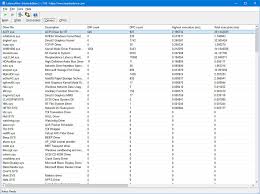 تعريفات ديل انسبايرون 5520 dell inspiron 15r 5520 drivers windows 7 64bit. Dell G3 15 3500 Audio Crackling Hissing Dropouts Spikes Dell Community