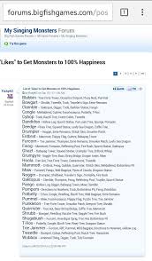 How To Get Monsters To 100 Happiness Singing Monsters