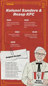 Cara daftar franchise olive fried chicken jogja. Kolonel Sanders Dan Terbongkarnya Resep Rahasia Kfc Tirto Id
