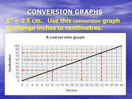 Convert 5 3 Inches To Cm