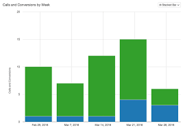 getting started with twilio and segment sources using