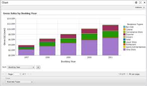 Stacked Bar Chart Example