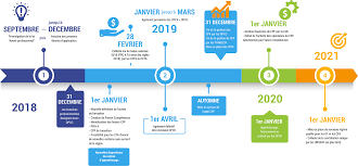 Maybe you would like to learn more about one of these? Les Grandes Lignes De La Reforme De La Formation Professionnelle Empowill