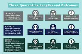 Model Predicts Economic Public Health Repercussions Of Lifting Quarantine Before Covid 19 Vaccine The Source Washington University In St Louis What i plan to do right after the quarantine is over and the world is in a better place is take my niece to disneyland because it's the. model predicts economic public health