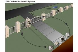 B) distance between center of gate posts includes clearance for the gate hinge (approximately 4 per. Diygateopeners Com Gto Estate Swing Mighty Mule Gate Openers