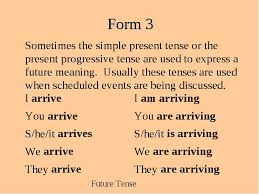 The simple present, present simple or present indefinite is one of the verb forms associated with the present tense in modern english. English Verb Tense Review Simple Present Tense