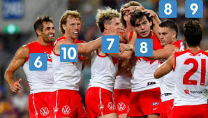 The official ruclip channel of the brisbane lions football club. Player Ratings Sydney Swans Vs Brisbane Lions Round 1 2021