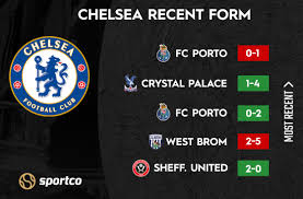 Manchester united vs chelsea head to head record & results. Chelsea Vs Manchester City Fa Cup Semi Final 2021 Prediction Preview Head To Head Team News Predicted Lineup Form Guide Results Previous Results