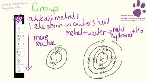 The Whole Of Ocr 21st Century C4 C5 And C6 In Only 37 Minutes Gcse Chemistry Or Science Revision Youtube