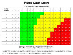 cold weather injury prevention and treatment ppt download