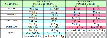 77 Rational Mma Weight Class Chart