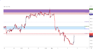 Us Dollar After Nfp Gbp Usd Usd Cad Testing Key Chart Levels