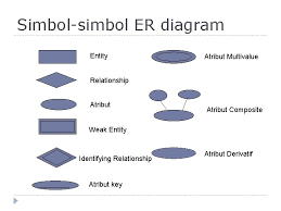Maybe you would like to learn more about one of these? Model Entity Relationship Diagram Basis Data Tiu Mahasiswa