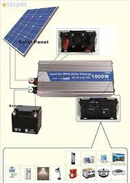Solar Power Generator 1000 Watts Ac Output Powered By 100 Watt Solar Panel For Off Grid And Back Up Power 30 Fe 12v Solar Panel Solar Heating Solar Inverter