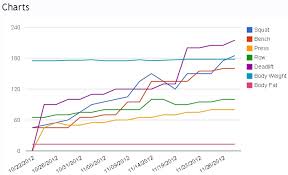 progress chart t h e 6 t h f l o o r