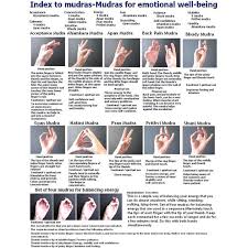 Index To Mudras Mudras For Emotional Well Being The Elysium Mudras Mudras Meanings Emotional Wellness