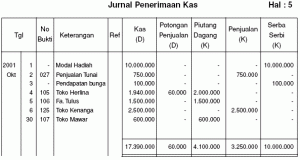 Tapi bagaimana dengan istilah ini? Pengertian Jurnal Penerimaan Kas Beserta Contohnya Dosenakuntansi Com