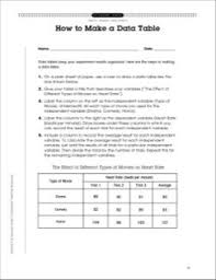 How To Make A Data Table Science Fair Success Guide Printables Data Table Science Fair Data