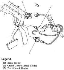 Any help is greatly appreciated! Chevrolet Suburban Questions Where Is The Turn Signal Relay On A 1995 Checy Suburban Cargurus