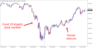 Check spelling or type a new query. What Are Indices And How Do You Trade Them