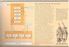 roman republic government flowchart roman republic