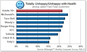 Consumer Intentions Actions Survey The Big Consumer Blog