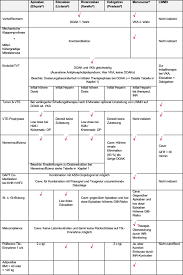 Antikoagulantien pass pdf / praktische probleme der. Orale Antikoagulation Medikamente Liste