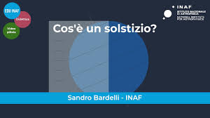 Ogni atleta degno di questo nome non disdegna né impegnarsi, né. Cos E Il Solstizio Youtube