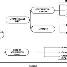 organizational structure of company net download