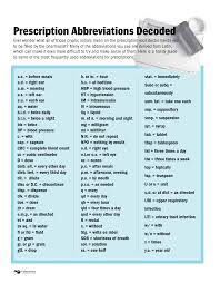 Prescription Abbreviations Decoded Common Sig Codes Used
