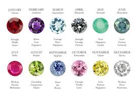 August Birthstone Ring August Birthstone Jewelry August Birthstone Band August Birthstone Beau August Birth Stone August Birthstone Gifts Birth Stones Chart