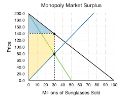 نتیجه جستجوی لغت [monopolist] در گوگل