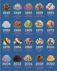 Pin By Brynnie Fletcher On Holidays Baskin Robbins Flavors Baskin Robbins Flavors