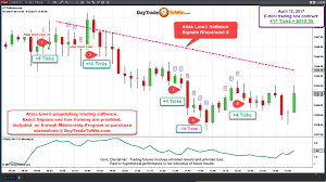 Atlas Line On Ninjatrader 8 Emini Trading Trading Mentoring