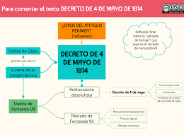 La total intransigencia de la monarqua respecto a la autonoma. Para Comentar El Texto Decreto De 4 De Mayo De 1814