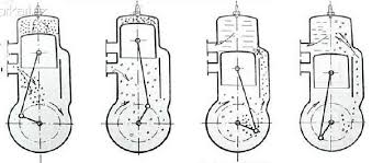 But now days, the 2 stroke engine is stopped to produce. The Principle Of Operation Of A Two Stroke Engine 2 Download Scientific Diagram