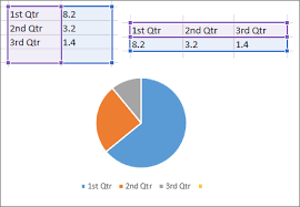 Select Data For A Chart Excel