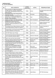 Loker pt cahaya andhika tamara madiun. Lampiran Surat No 0071 E5 3 Kpm 2012 No Judul Undip