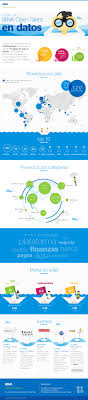Infografia Asi Es Bbva Open Talent 2016 En Cifras